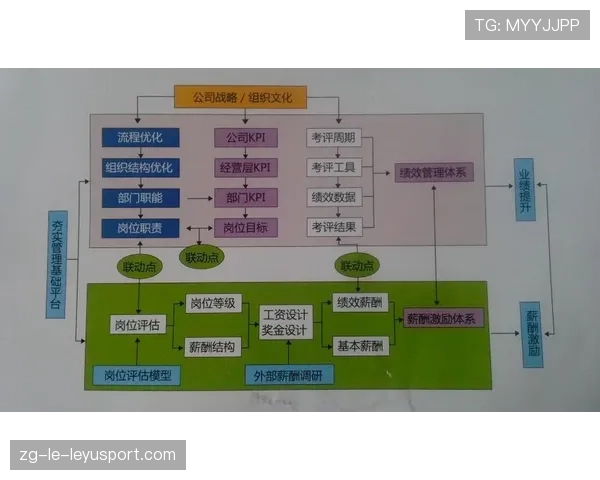 联赛媒体合作方的绩效评估与激励机制,赛事与媒体合作的模式有哪些